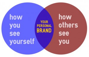 what-is-personal-brand